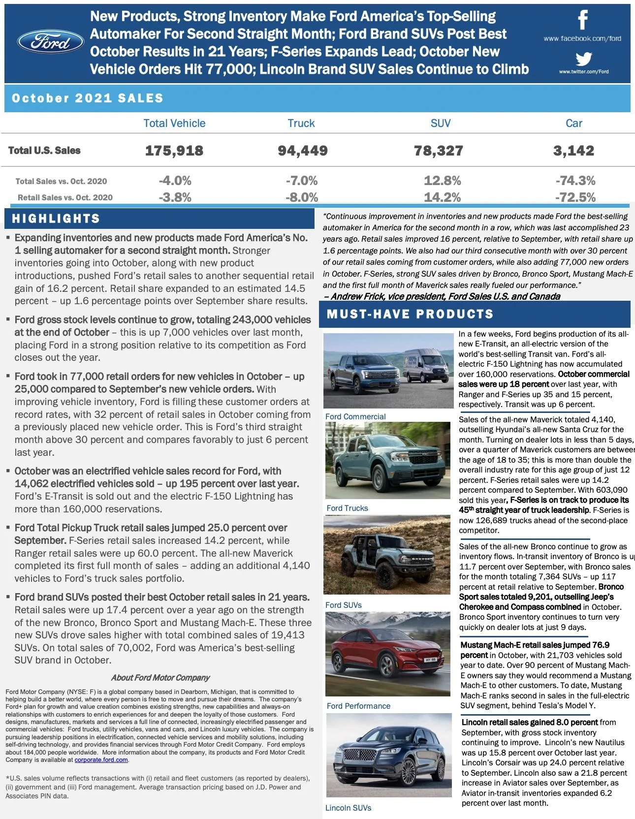 Ford Bronco Bronco October 2021 Sales & Production Numbers: 7,364 Sold / 7,668 Produced Screen Shot 2021-11-03 at 10.33.48 AM
