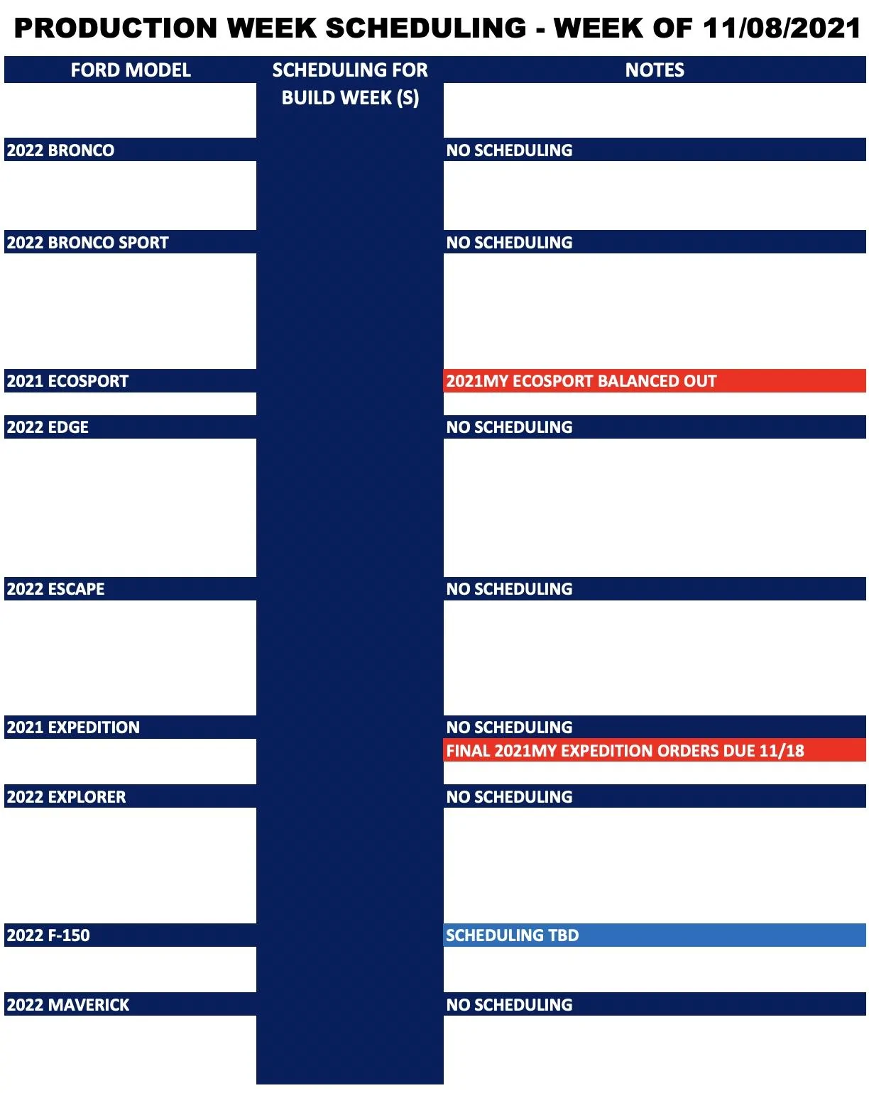 Ford Bronco No Bronco scheduling next week (11/8) Screen Shot 2021-11-06 at 8.59.16 AM