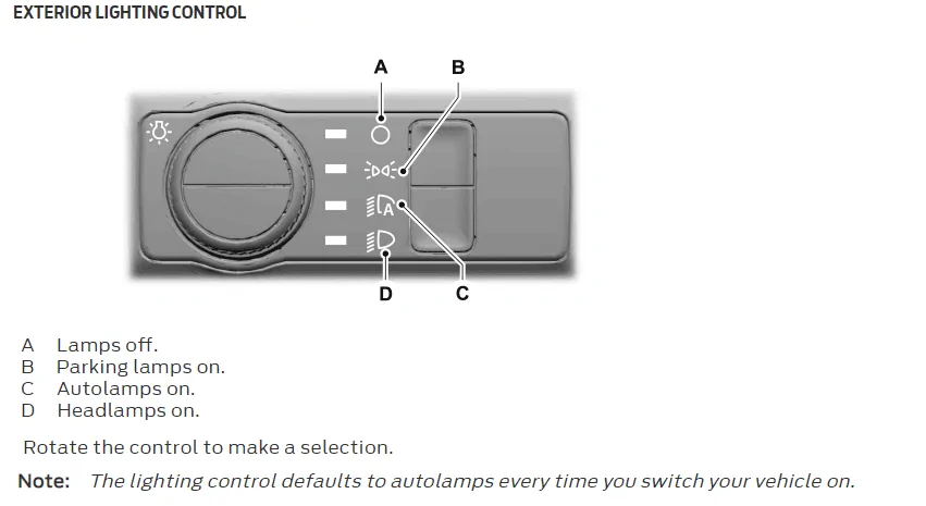Ford Bronco Disabling Auto Headlights 1636228285021