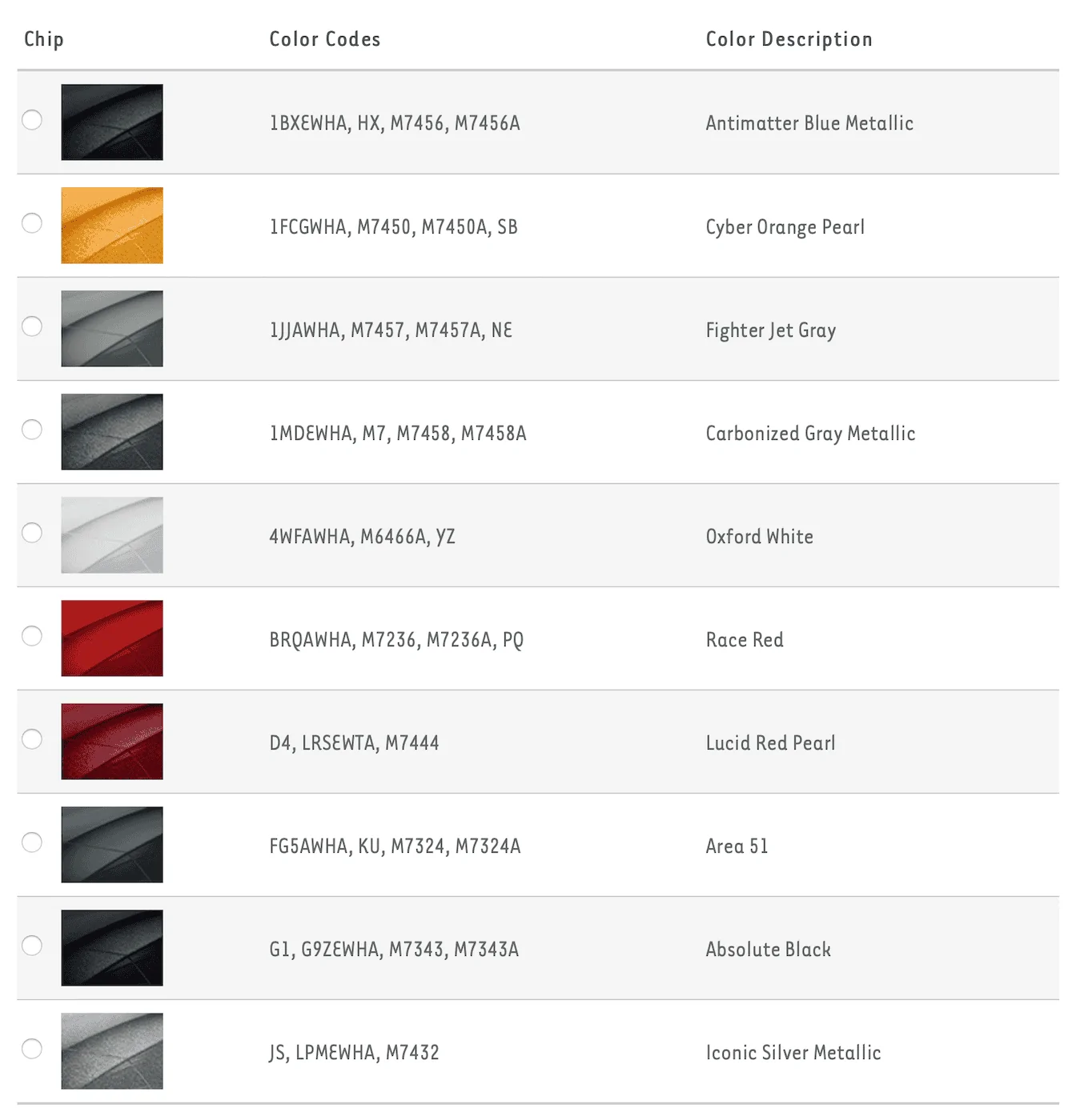 Ford Bronco List of 2021 Ford Bronco Paint Colors 2021 Ford Bronco color paint options