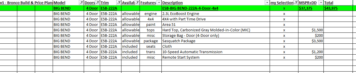 Ford Bronco Bronco6g Build & Price Planner Spreadsheet 1596566464726