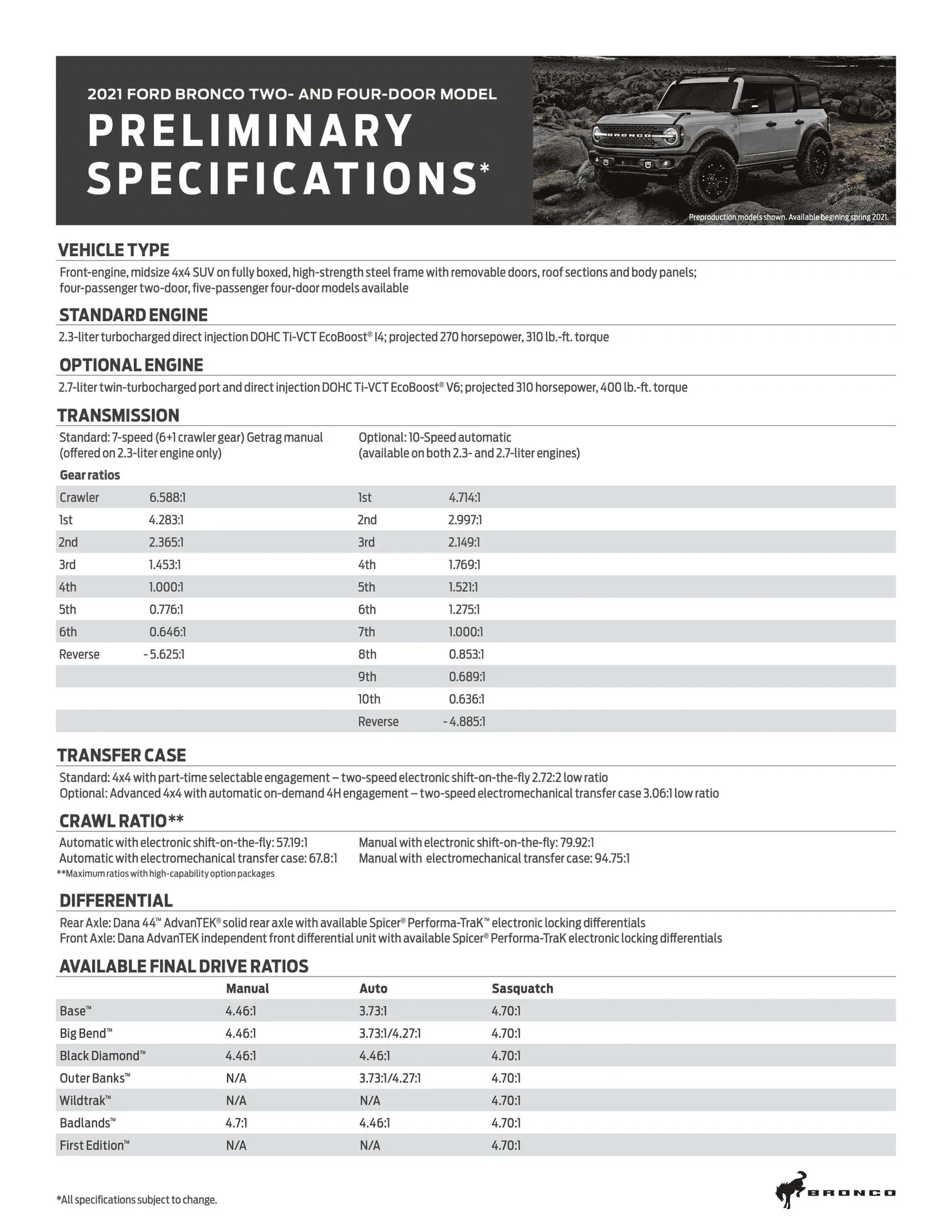 Ford Bronco Differential gear ratio calculator 1596591650486