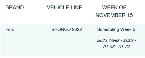 Ford Bronco ⏱ 2022 Bronco Scheduling Upcoming Week (11/15) For 4 Build Weeks in January! 2022 Bronco production scheduling