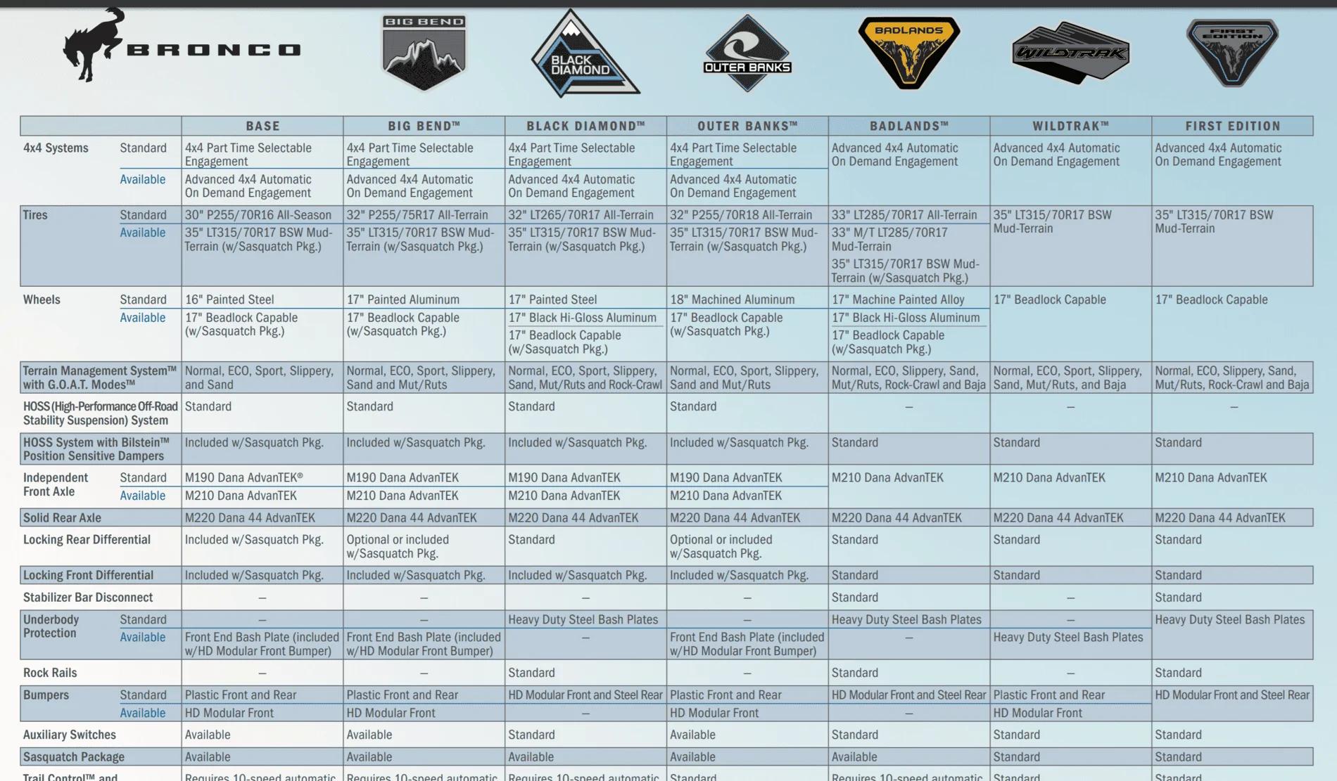 Ford Bronco Tazer style programmer? Screenshot (1)