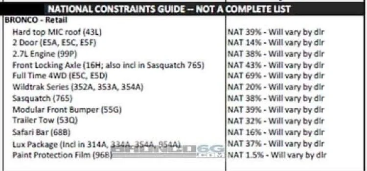 Ford Bronco constrained items 8E017E1A-AEEA-44AC-ABAB-91E5420FB07D