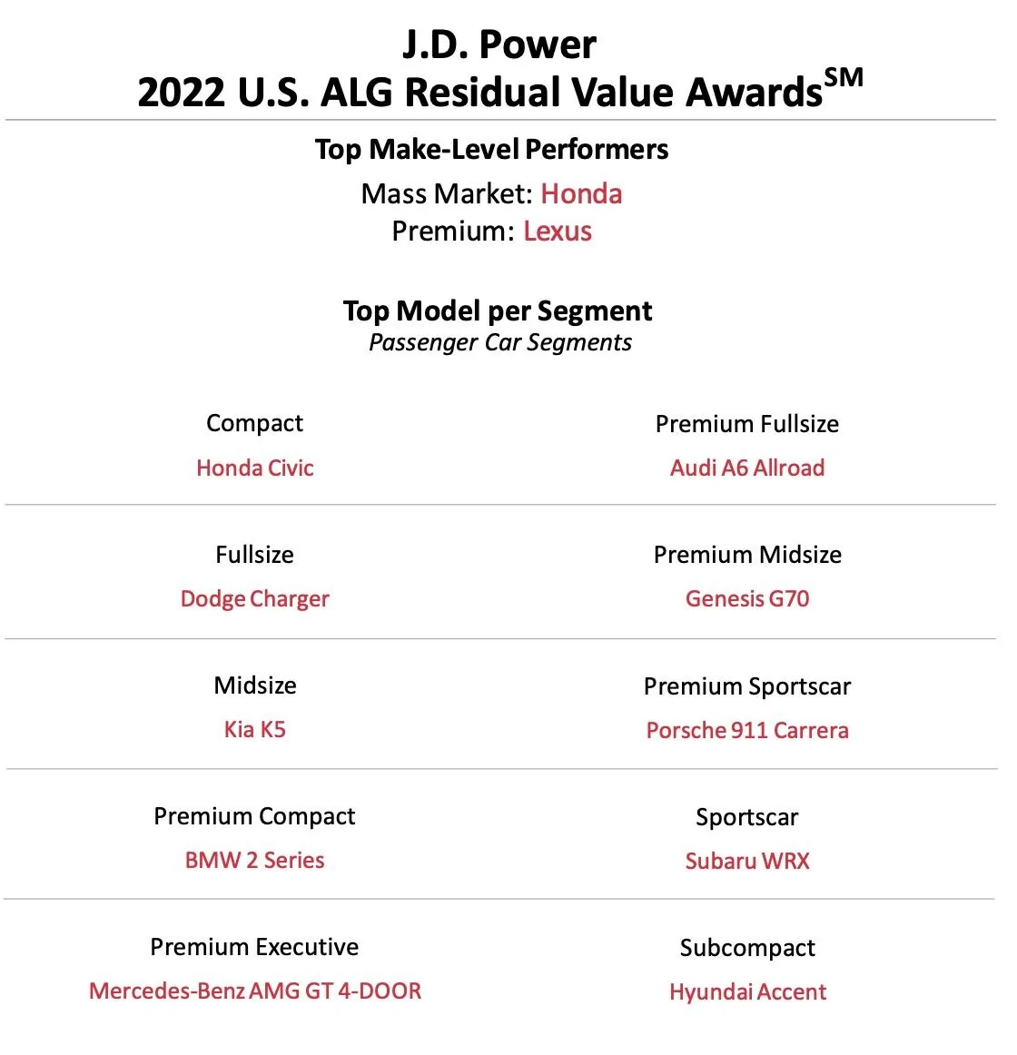 Ford Bronco 2022 Bronco resale value predicted to top Off-Road Utility segment and better than Jeep Wrangler and 4Runner Screen Shot 2021-11-23 at 5.40.24 PM