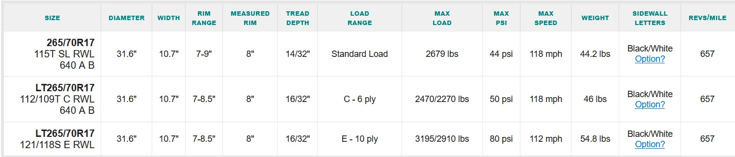 Ford Bronco Largest wheel width for BD stock tires? 1638033388060