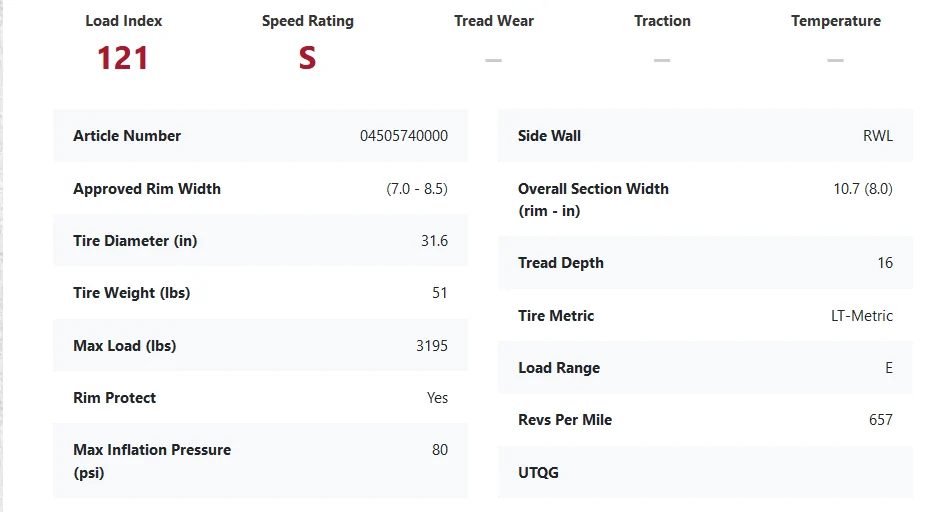 Ford Bronco Largest wheel width for BD stock tires? 1638033513128