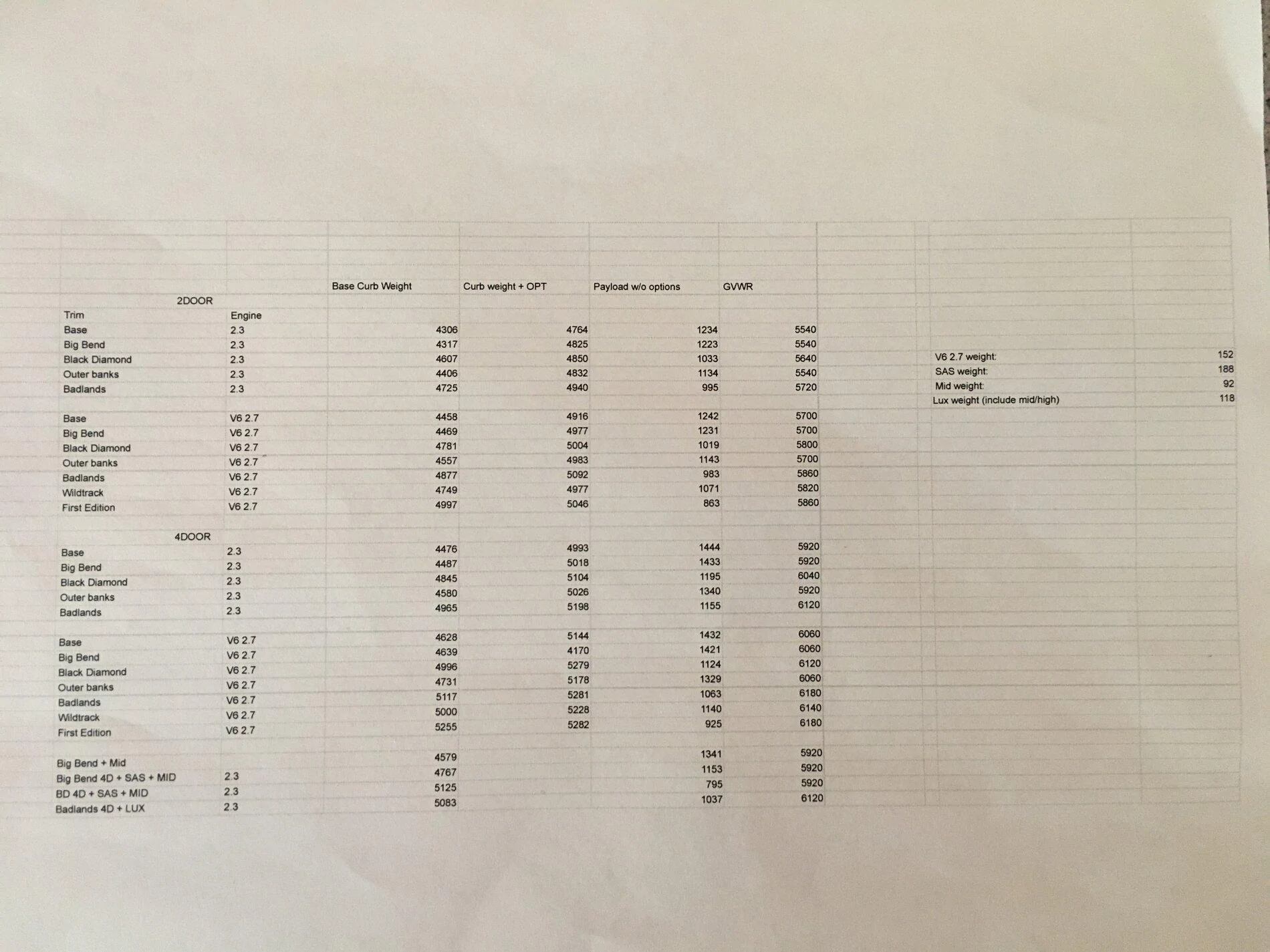 Ford Bronco 2.3 Shaping up to be the better Engine? 937F3227-F3C0-4E25-B355-0893FDD342A4