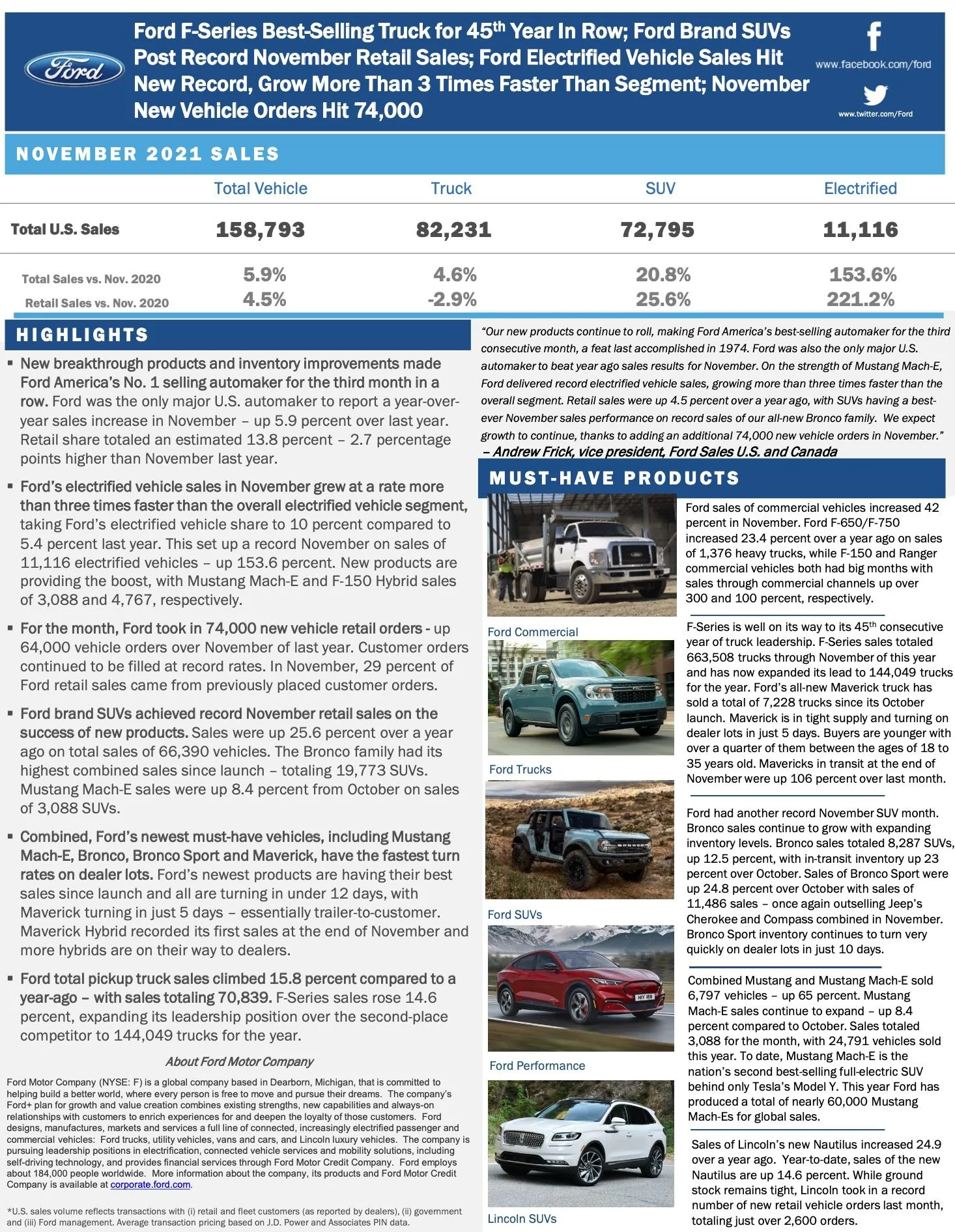 Ford Bronco Bronco November 2021 Sales & Production Numbers: 8,287 Sold / 10,504 Produced Screen Shot 2021-12-02 at 9.43.45 AM