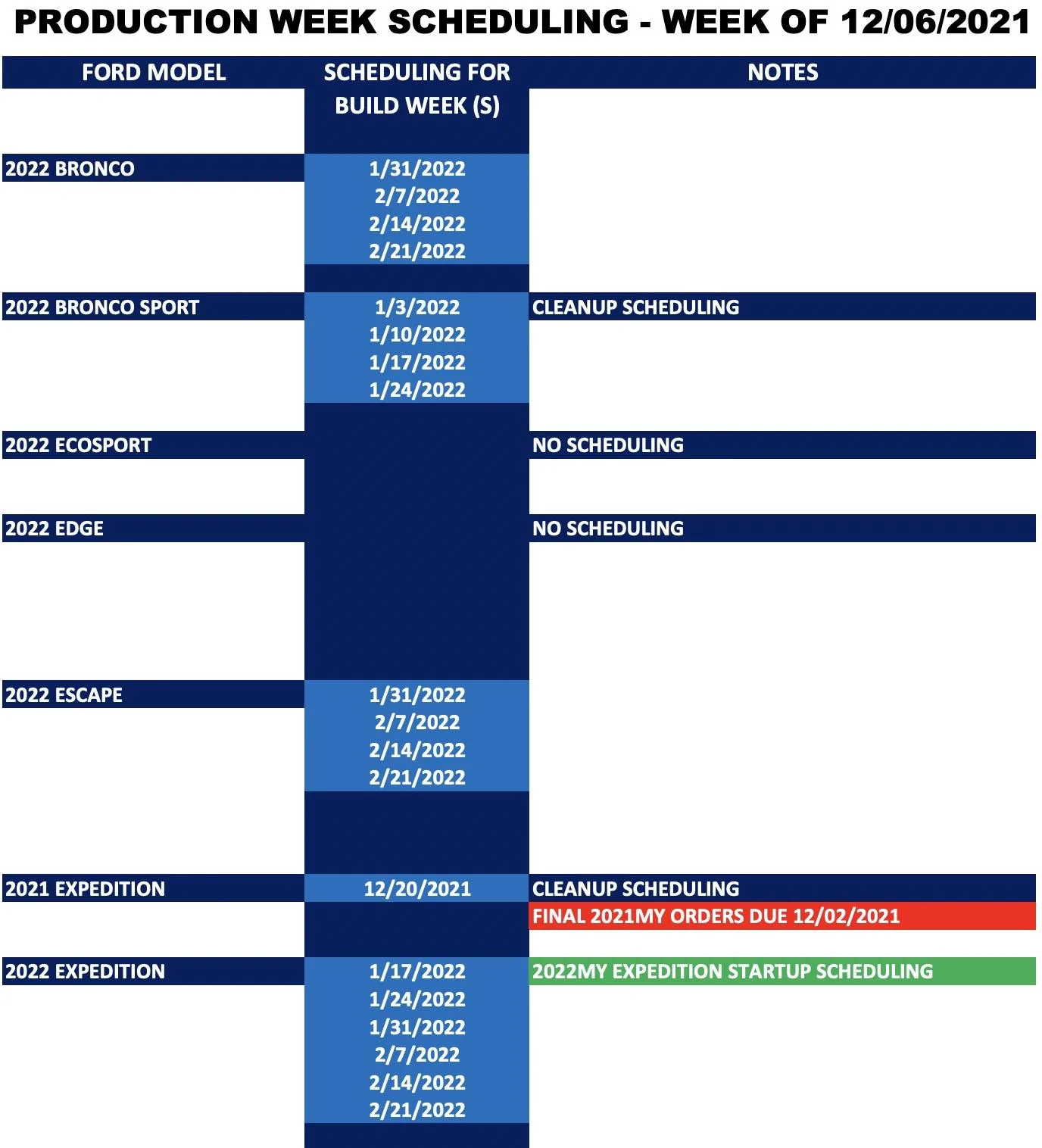 Ford Bronco [NOW SCHEDULING 12/9] ⏱ 2022 Bronco Scheduling Next Week (12/6) For 4 Build Weeks - 1/31 to 2/21 Screen Shot 2021-12-04 at 7.31.10 AM