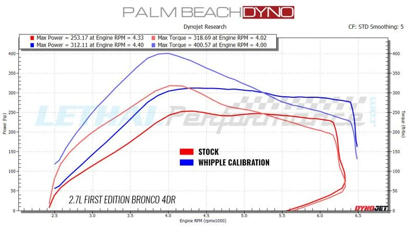 Ford Bronco 2021+ Bronco Whipple Tuning NOW AVAILABLE! - LETHAL PERFORMANCE whippledyno_blog