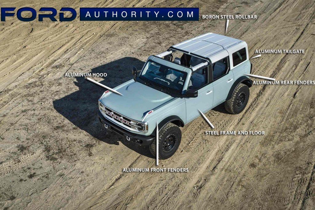 Ford Bronco Ask a stupid question...get a.......... 2021-Ford-Bronco-Exterior-Panel-Materials-All-Labels-Front-Three-Quarters-1024x682