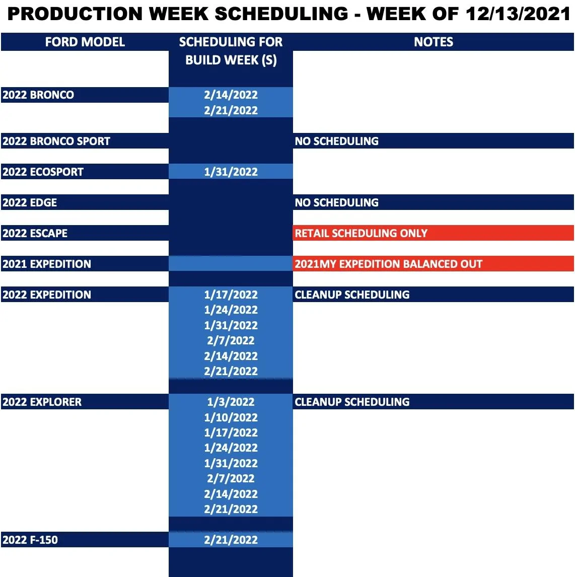 Ford Bronco [SCHEDULING NOW 12/16] ⏱ 2022 Bronco Scheduling Next Week (12/13) For Build Weeks 2/14 and 2/21 Screen Shot 2021-12-10 at 3.36.26 PM