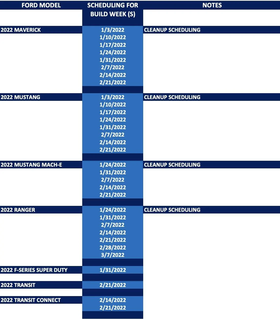 Ford Bronco [SCHEDULING NOW 12/16] ⏱ 2022 Bronco Scheduling Next Week (12/13) For Build Weeks 2/14 and 2/21 Screen Shot 2021-12-10 at 3.36.35 PM