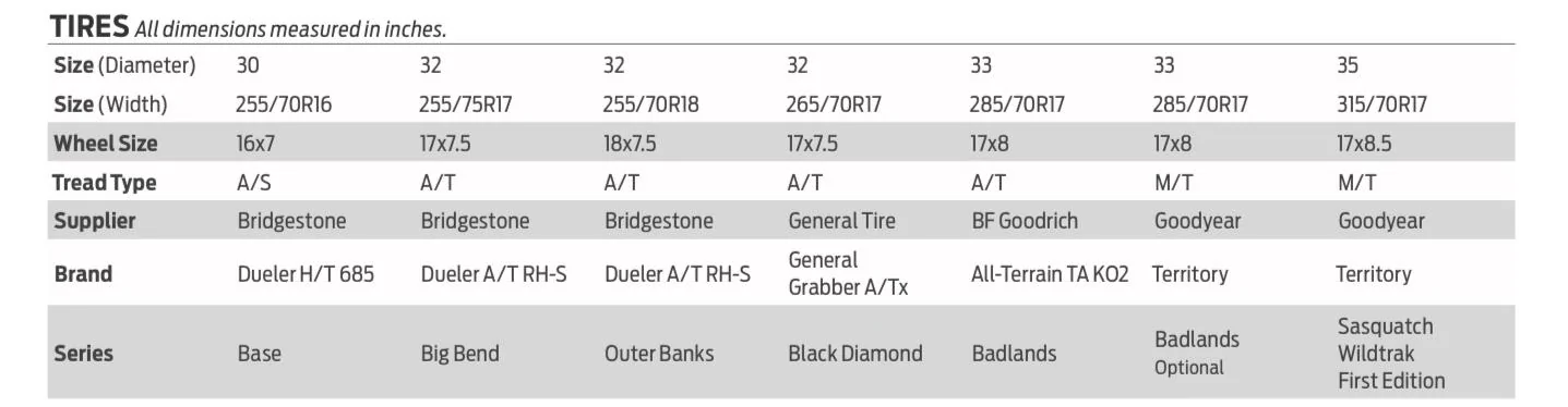 Ford Bronco Fender Flares and Wheel Backspacing Differences 87BAB0C3-EF8A-4124-9C78-01CFF3354AFD