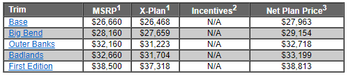 Ford Bronco Which companies are eligible X-Plan partner? xplan-sport.PNG