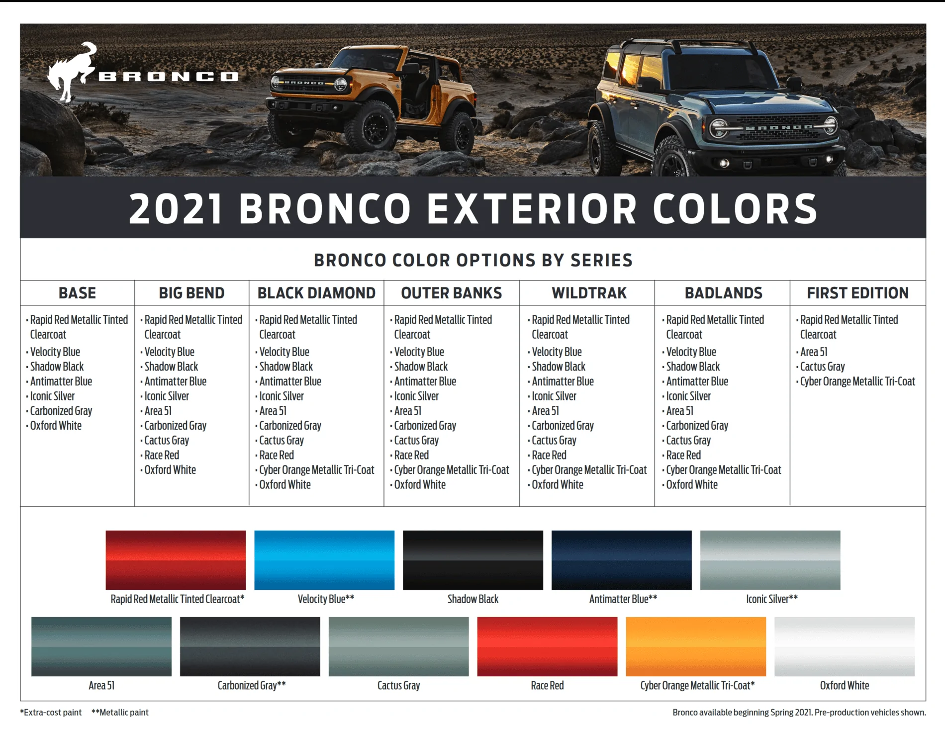 Ford Bronco Which Bronco colors are metallic? Screenshot (1263)