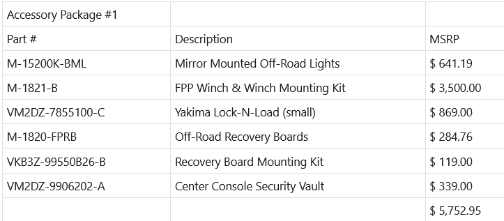 Ford Bronco Manequin Program FCTP Access1