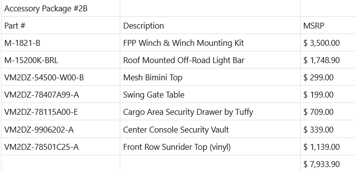 Ford Bronco Manequin Program FCTP Access2B