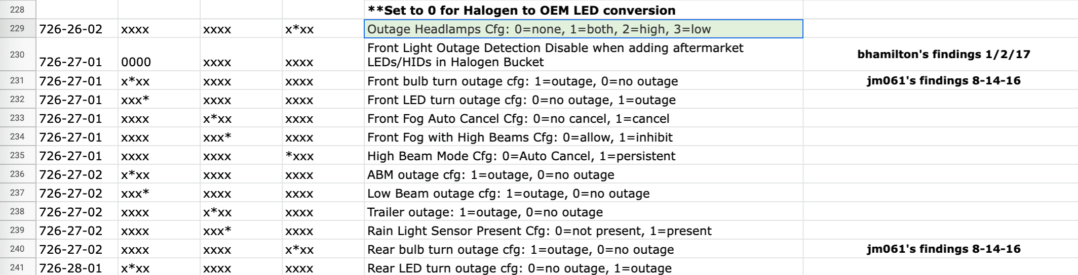 Ford Bronco Hyperflash disable in ForScan? Screen Shot 2021-12-16 at 9.09.53 AM