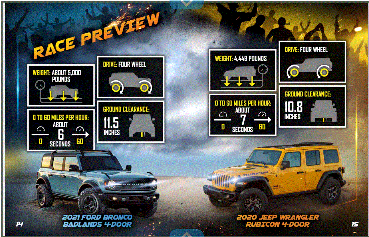 Ford Bronco Bronco vs. Wrangler on Epic Books bronco 5.GIF