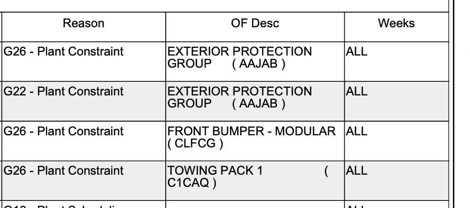Ford Bronco Is my order unbuildable? 1639703146642
