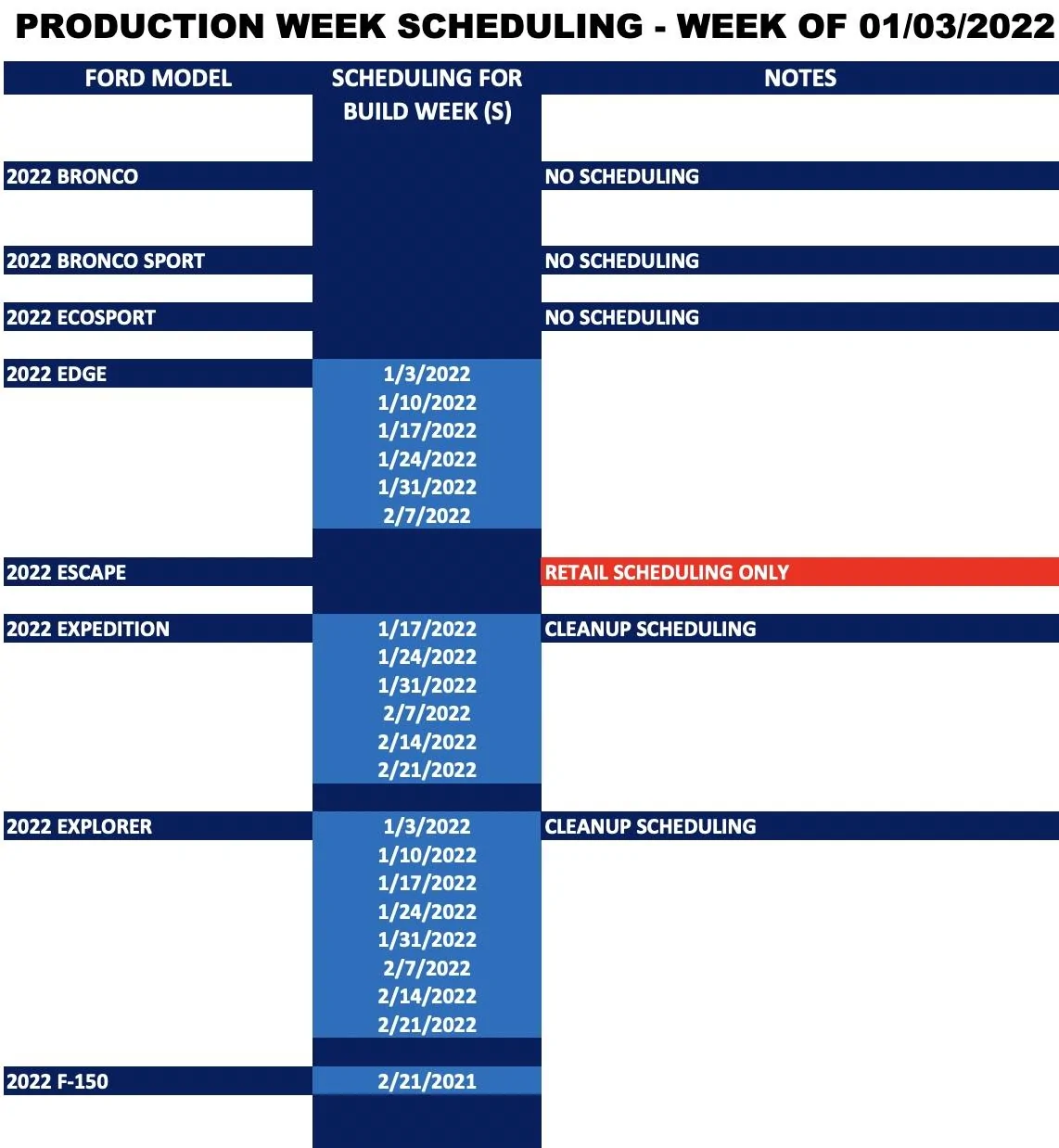 Ford Bronco ⏰ No Bronco scheduling next 3 weeks (12/20, 12/27, 1/3) Screen Shot 2021-12-17 at 10.05.18 PM