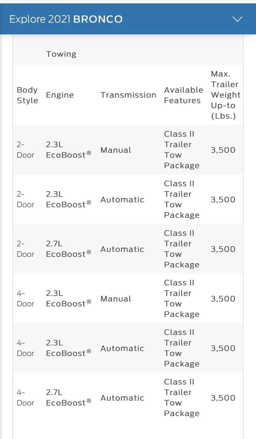 Ford Bronco Towing Package question 6844E8C7-A10E-4E79-B9E4-C8F5D279D8CB