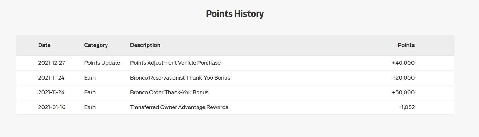 Ford Bronco Got my Ford Pass Reward (Sorry) Points! Captur
