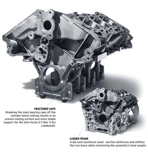 Ford Bronco 2.7L CAST IRON BLOCK - WHY? 1597423120961