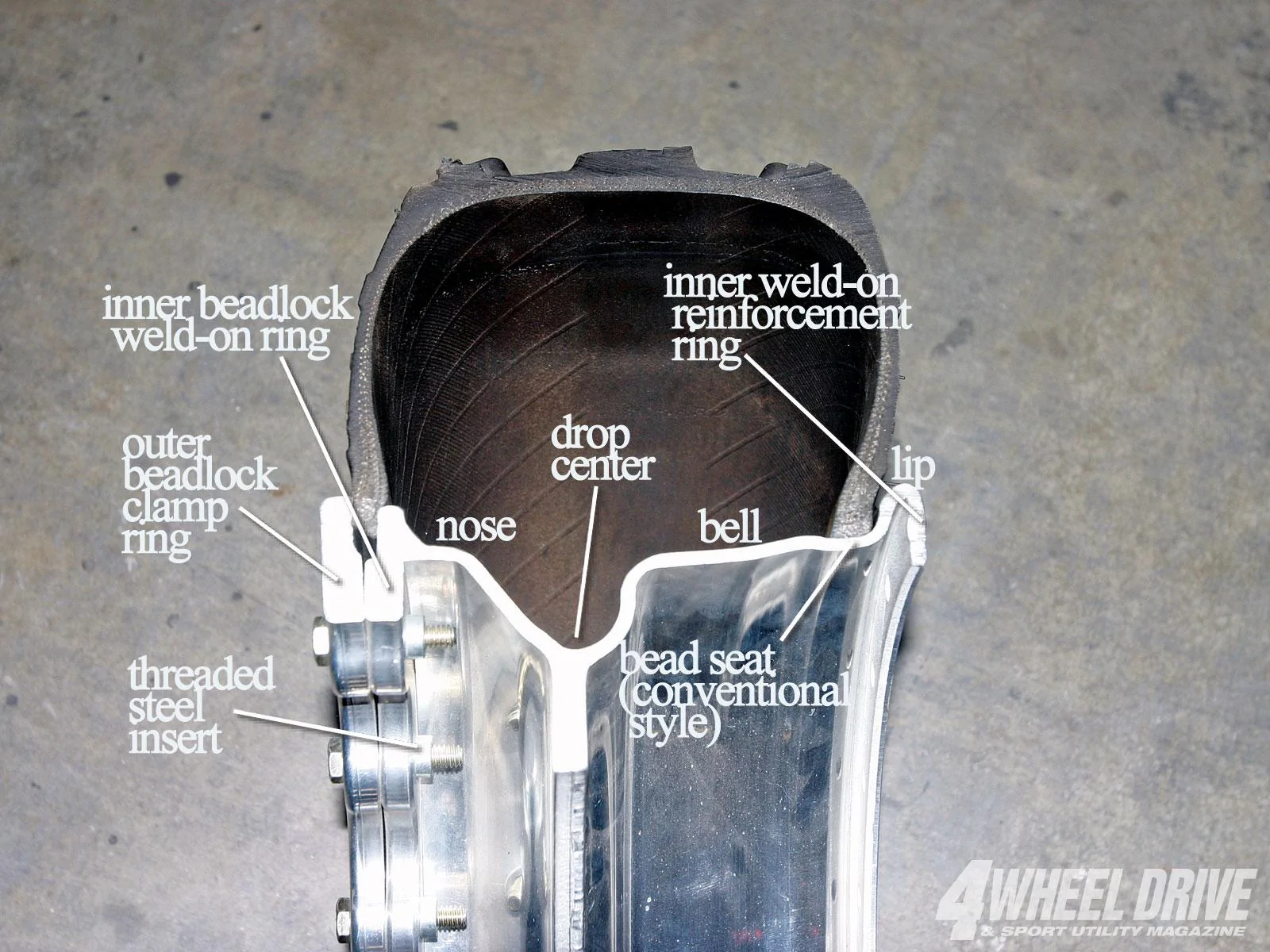 Ford Bronco Someone please explain how the wheels work? sg%2fB%2fzg&riu=http%3a%2f%2fi.imgur.com%2fhdRsnS
