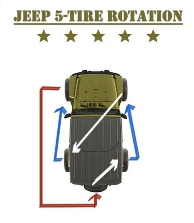 Opinions on 5 tire rotation? I'm torn. | Page 2 | Bronco6G - 2021+ Ford ...