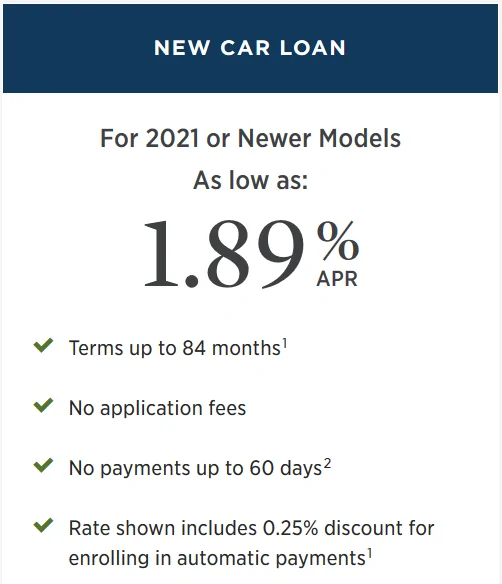 Ford Bronco Lowest Possible Interest Rate 1642614696813