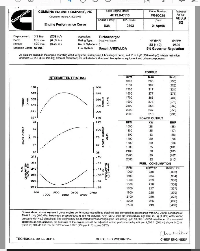 Ford Bronco You think we could get Godzilla? 4Bt%20dyno