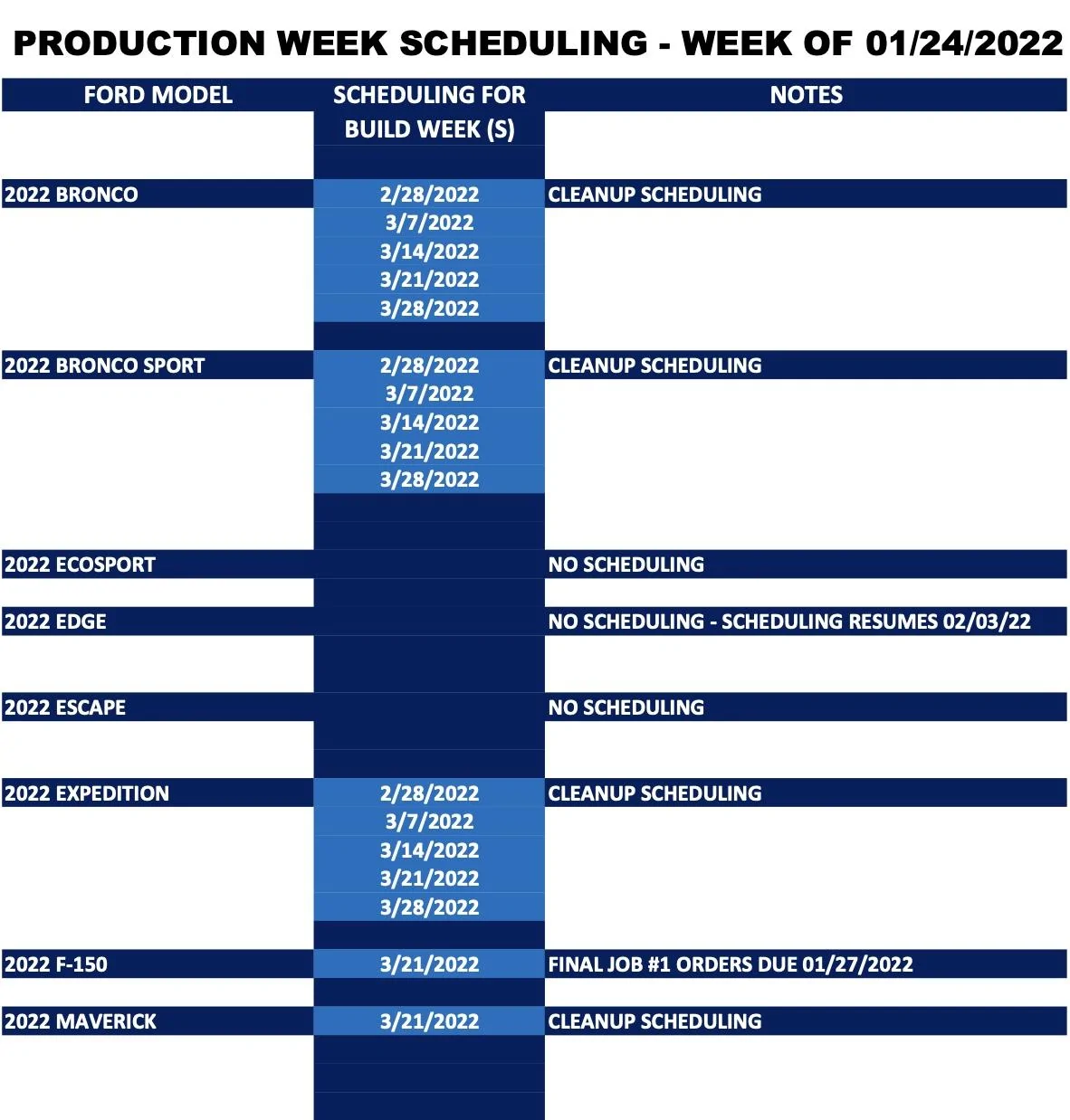Ford Bronco ⏱ Bronco Scheduling Next Week (1/24) For Build Weeks 3/7 Through 3/28 Screen Shot 2022-01-21 at 2.48.52 PM