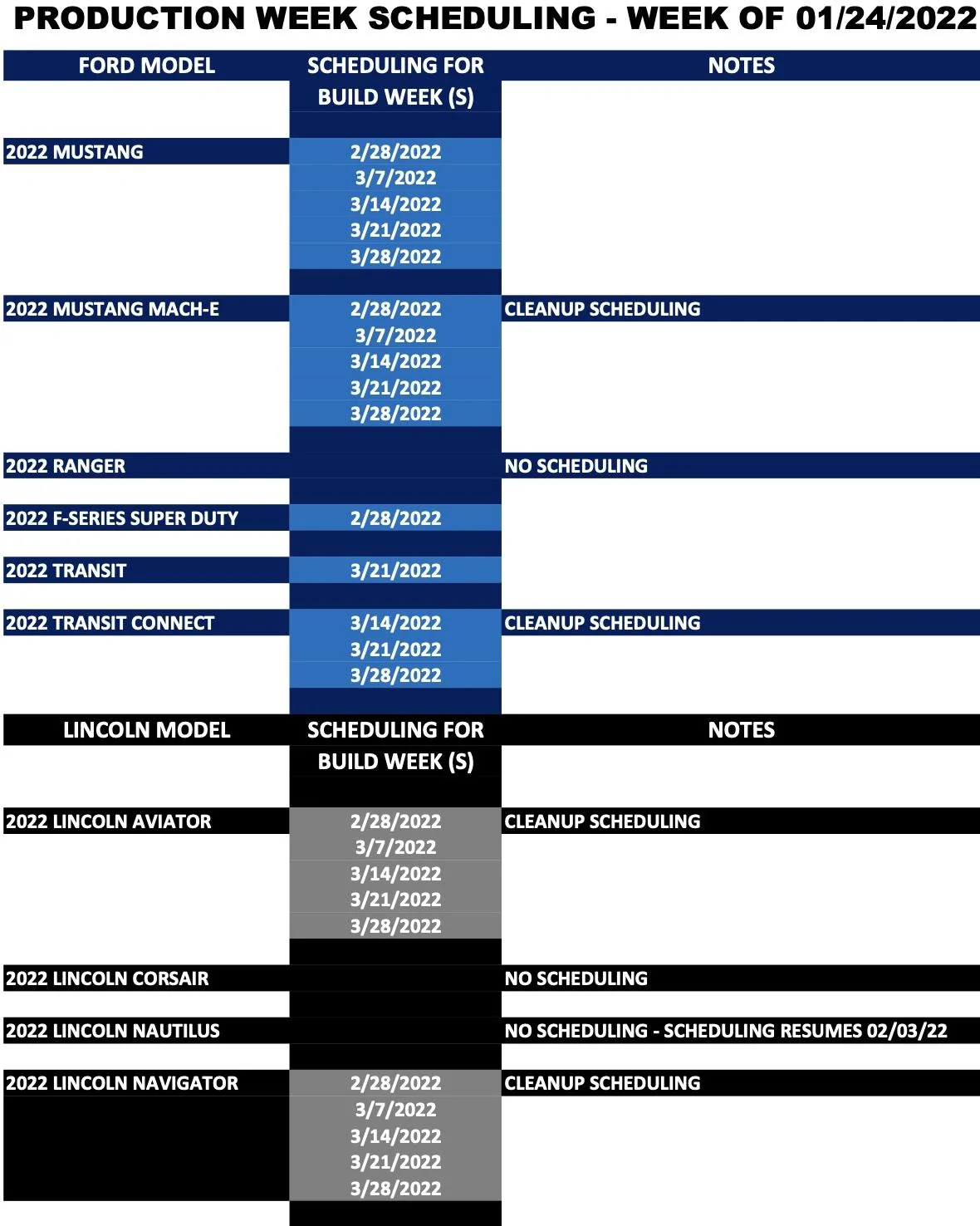 Ford Bronco ⏱ Bronco Scheduling Next Week (1/24) For Build Weeks 3/7 Through 3/28 Screen Shot 2022-01-21 at 2.49.08 PM