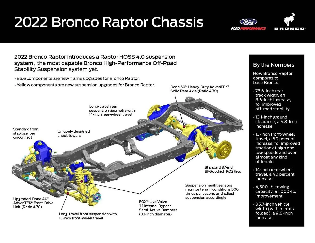Ford Bronco 🦖 2022 Bronco Raptor Official Reveal! Specs | Info | Wallpaper | Photos | Videos 2022 Ford Bronco Raptor Chassis