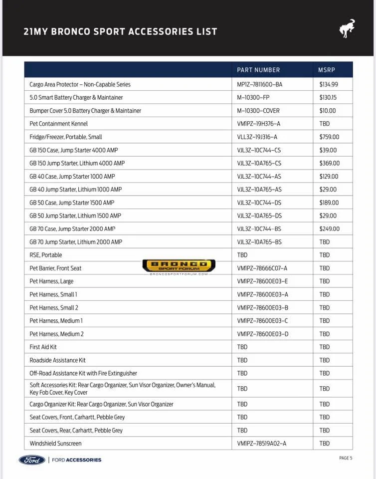 Ford Bronco Bronco SPORT accessory pricing list 117776850_2089642151179973_5326518584511014332_n
