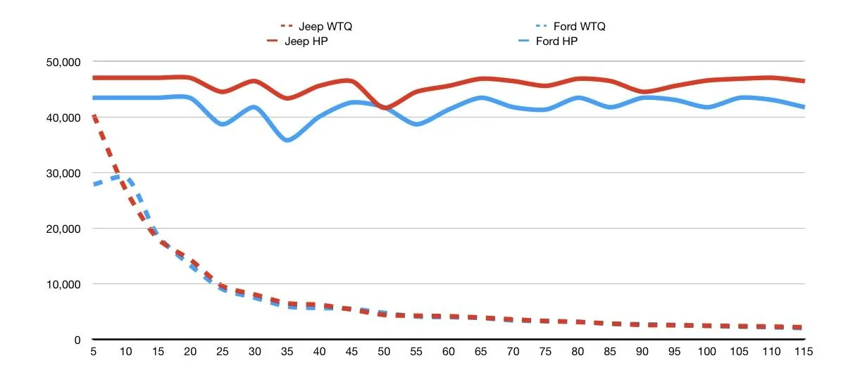 Ford Bronco Bronco Raptor vs Jeep 392 Comparison [TFL] 00E18D54-9227-40FB-86C8-69E75C2F7DF6