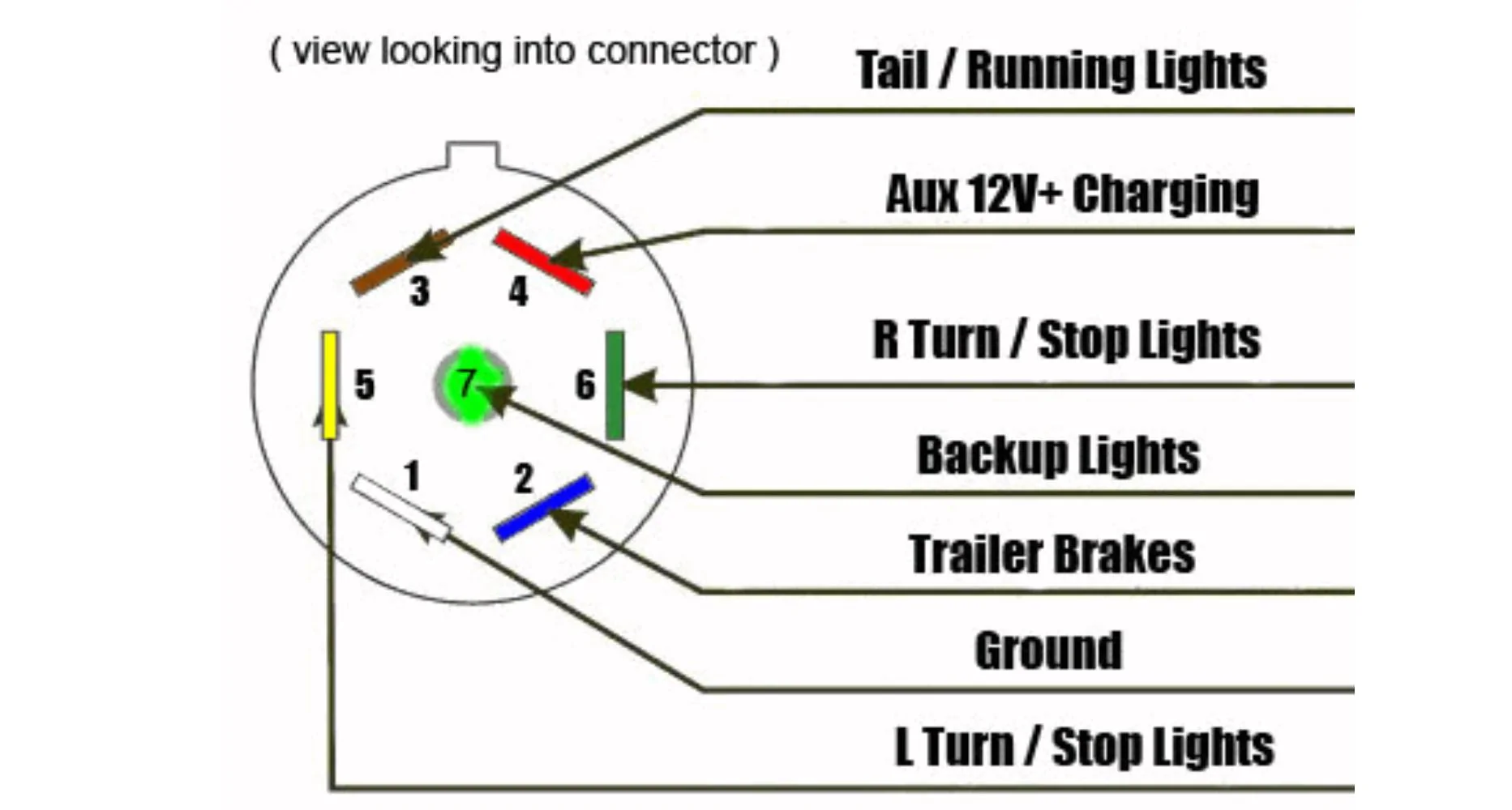 Ford Bronco Remove tow package or not? EB202303-2320-442A-8705-5F478C1BDF96