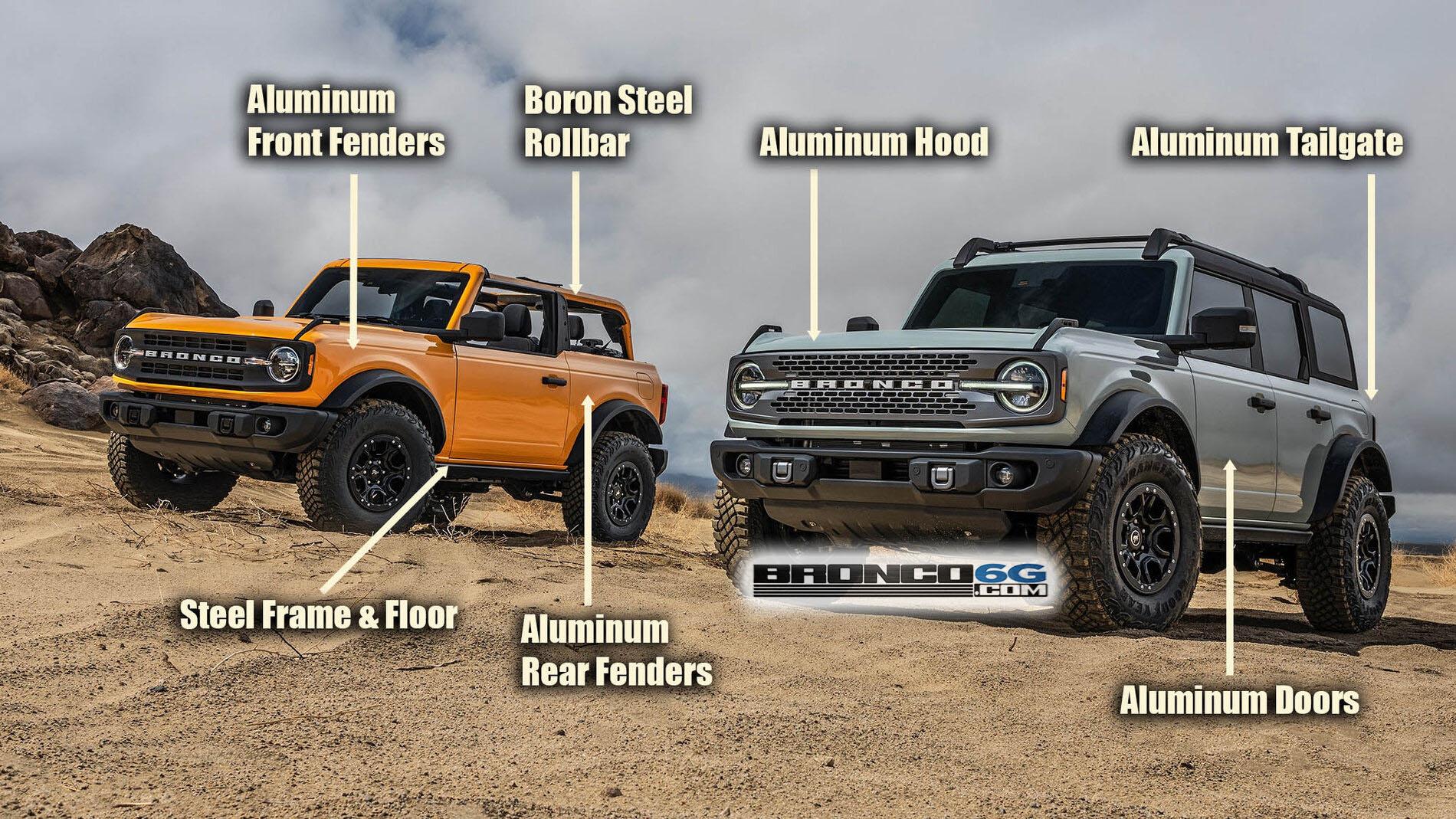 Ford Bronco Frame Material / Construction?? onco-aluminum-steel-body-panels-parts-material-