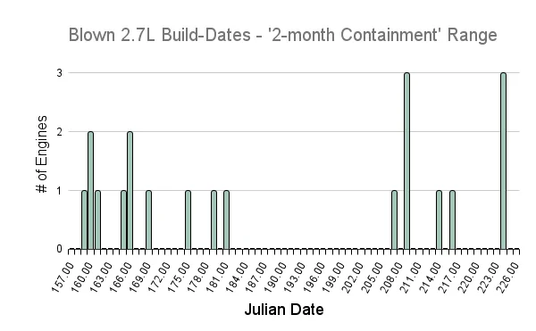 Blown 2.7L ebds - 2mo Contain - 2022.Jan.28.png