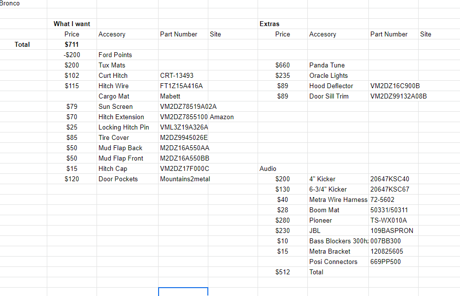 Ford Bronco Floodgates have opened on ordering accessories 1643517614254