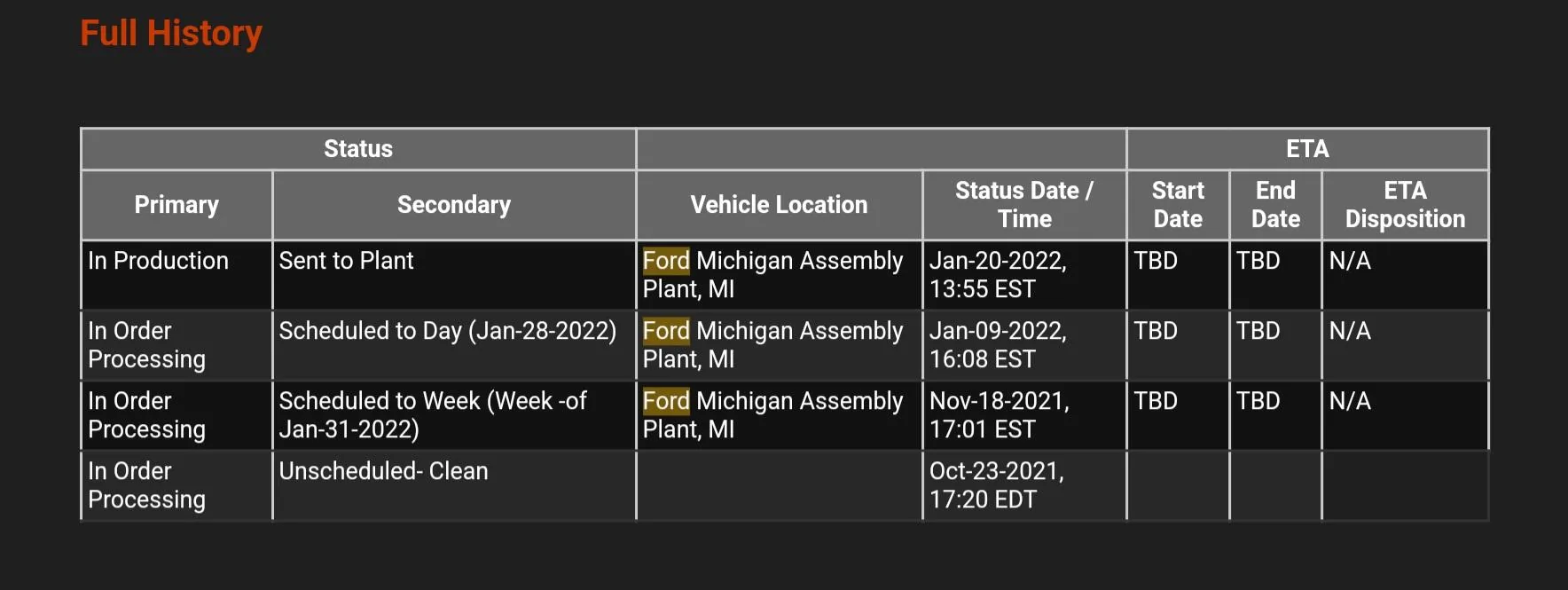 Ford Bronco 🛠 01/24/22 Build Week Group Screenshot_20220130-105509_Gmail