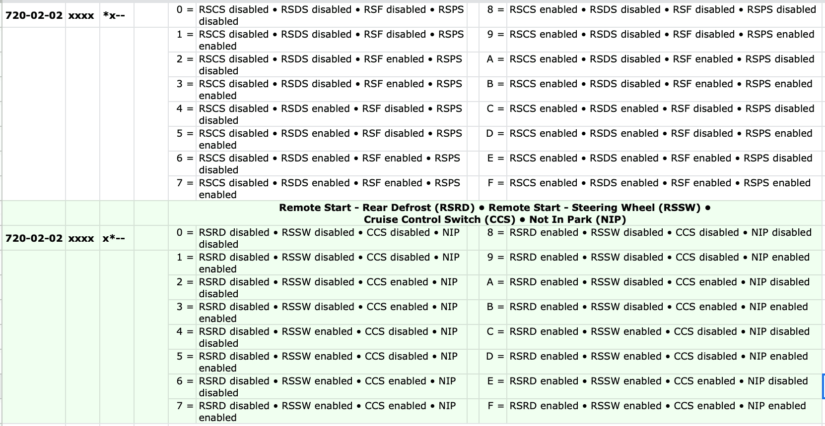 Ford Bronco Remote Start - Manual Trans using FORScan Screen Shot 2022-01-31 at 1.00.55 PM