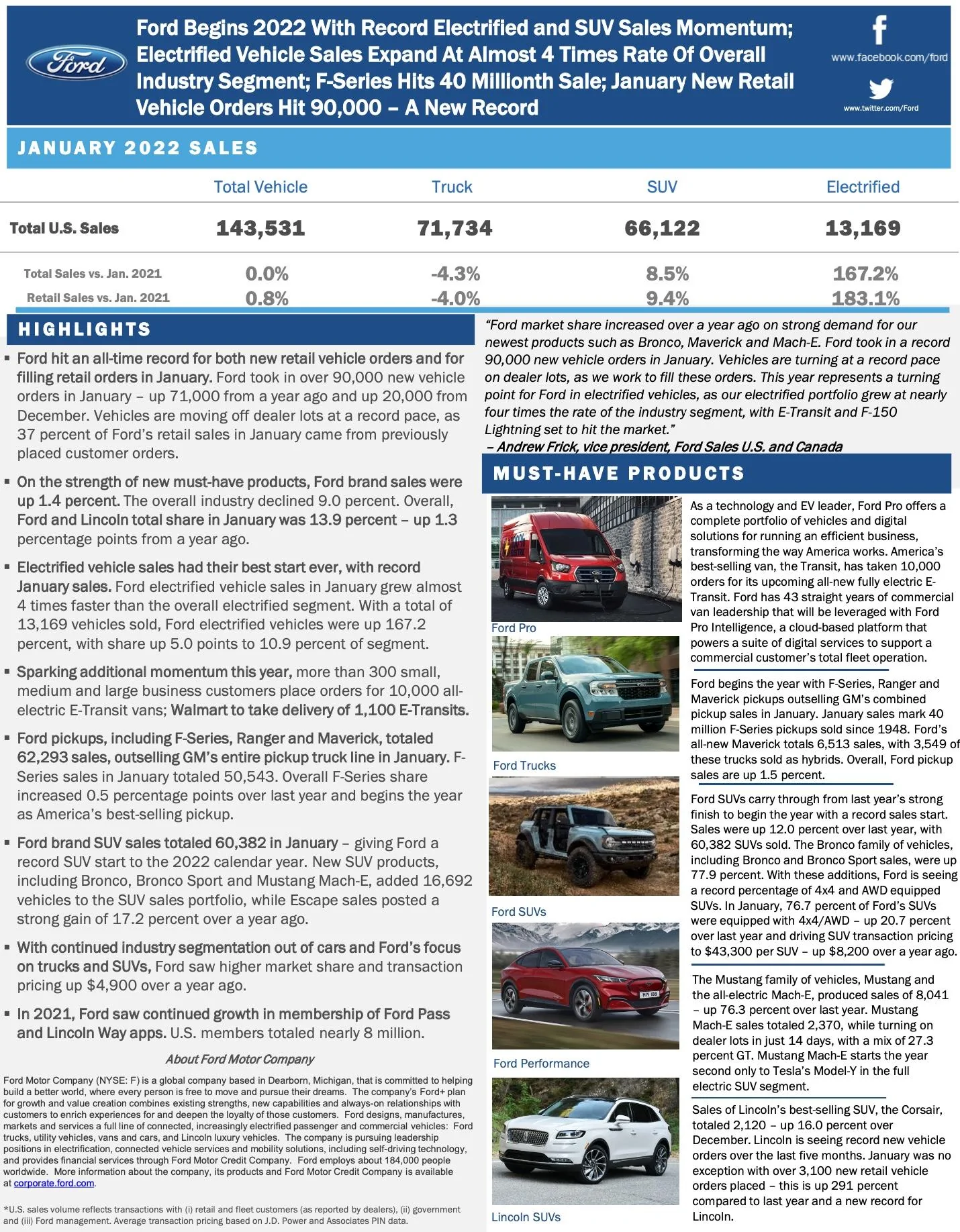 Ford Bronco 📈 Bronco January 2022 Sales & Production Numbers: 8,101 Sold / 12,938 Produced Screen Shot 2022-02-02 at 9.24.56 AM
