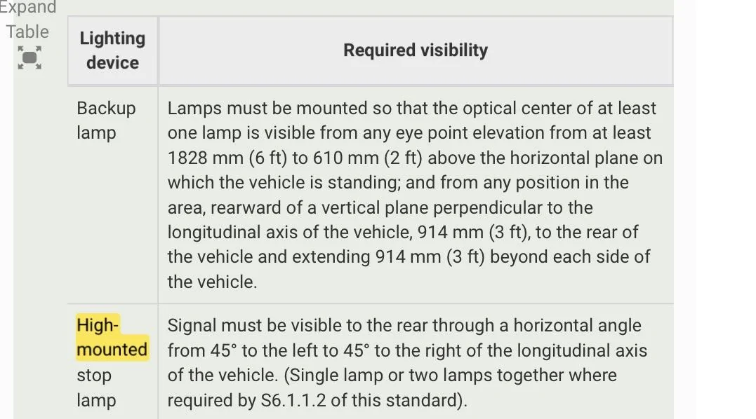 Ford Bronco 3rd Third Brake Light Removed & Relocated -- DIY How-To 2BA6FFD4-AB5E-4AAE-8477-A229681E014D