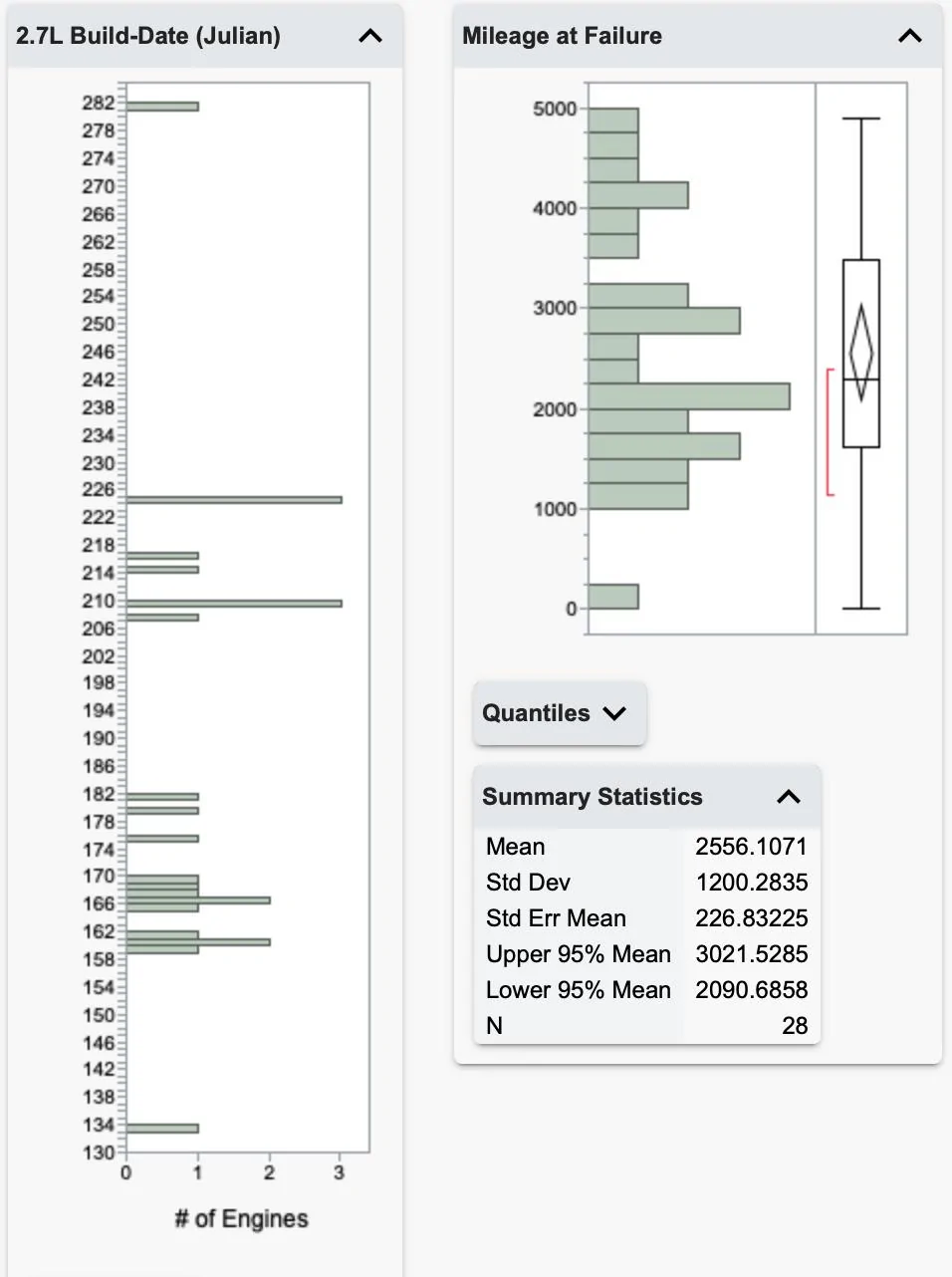 Ford Bronco 2.7L blown engine failure list . . 68 so far [Updated: December 13, 2022] hist - Blown 2.7L Stats - 2022.Feb.02