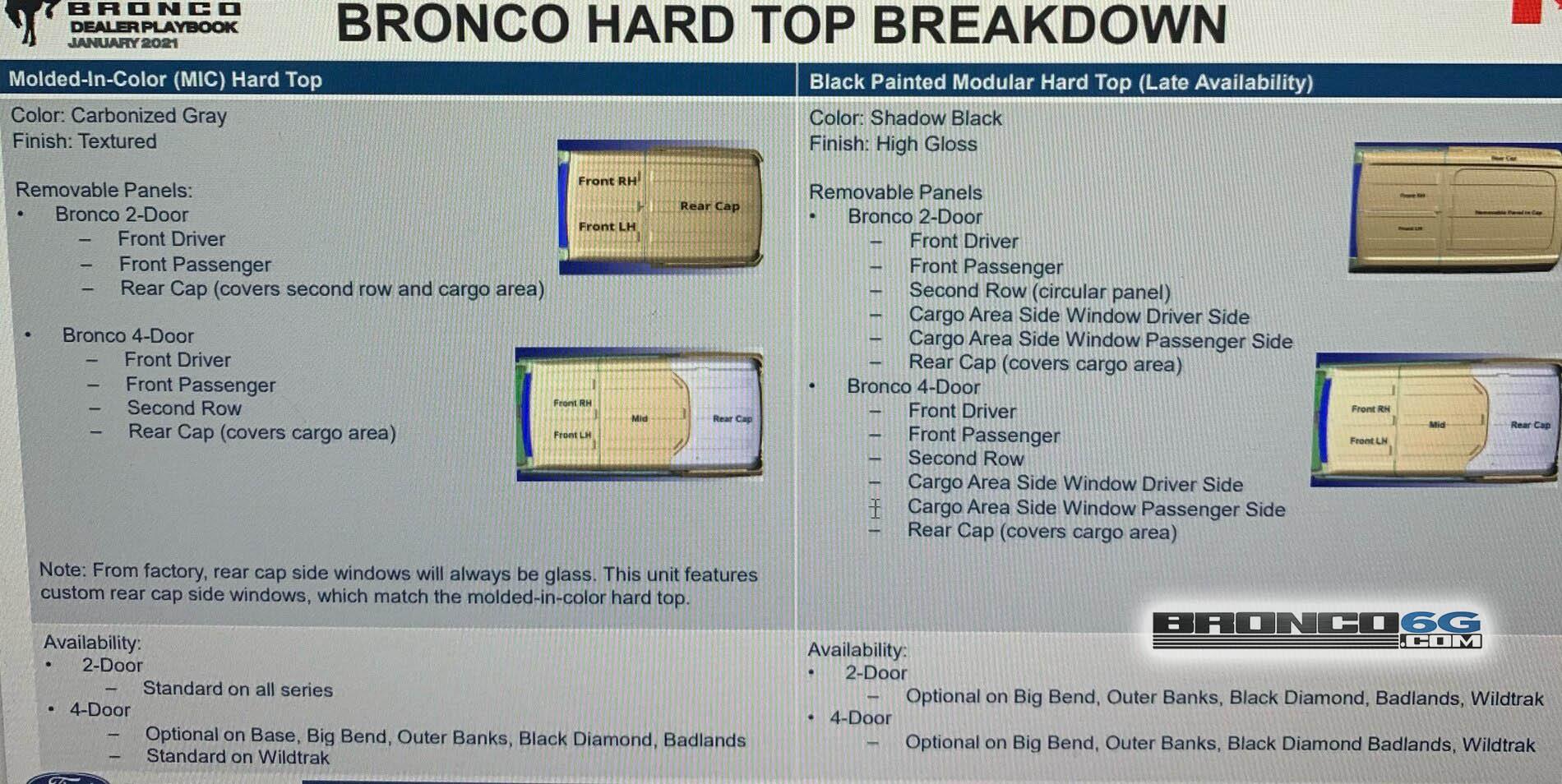 Ford Bronco Realistic date for painted mod top? differences-gunners-hatch-removable-rear-windo-